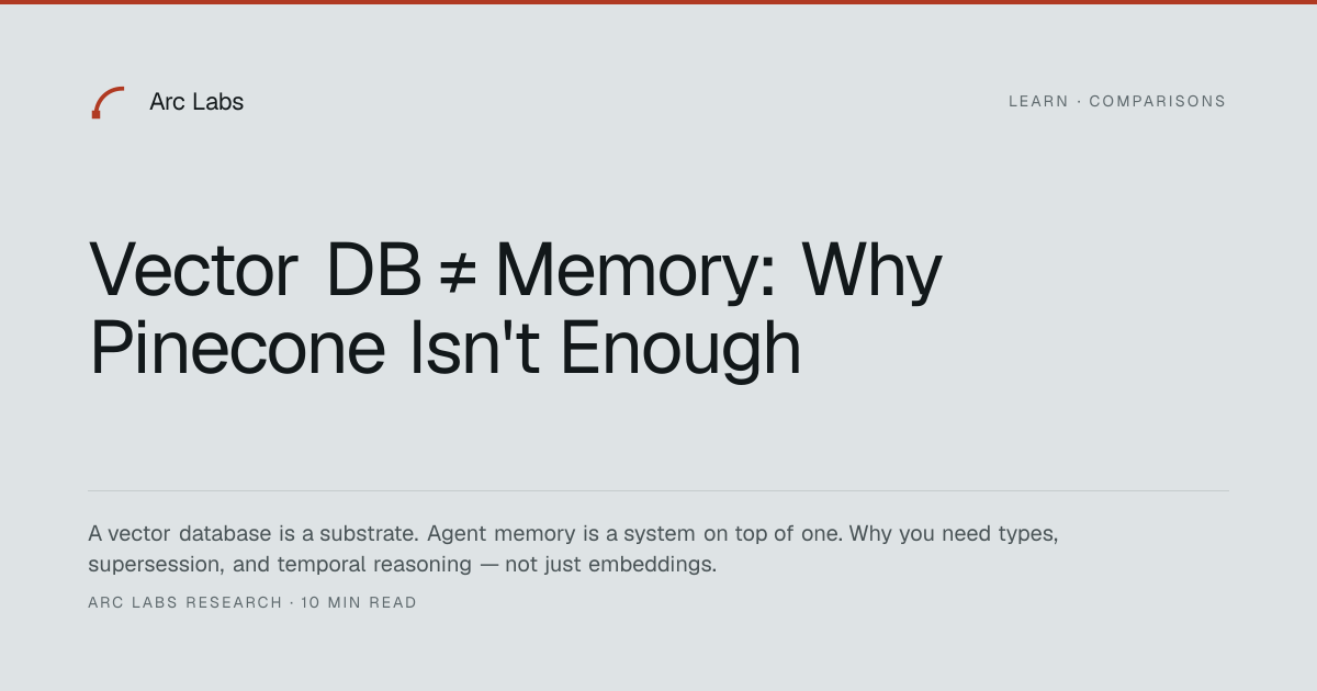 Vector DB ≠ Memory: Why Pinecone Isn't Enough | Arc Labs